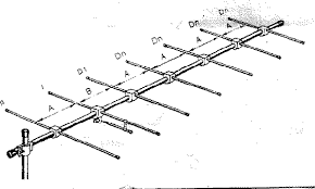 Resultado de imagen para antena yagi