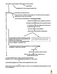 Teatro Isabelino Esquema Elizabethan Theatre In Spanish Elizabethan Theatre Education Ejercicio
