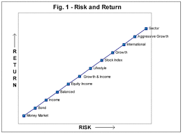 Investing Unit 6 Marketplace Financial Security For All