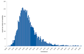 Beide freistaaten mit ihren fallaufkommen deutlich über. Https Www Rki De De Content Infaz N Neuartiges Coronavirus Situationsberichte 2020 08 05 De Pdf Blob Publicationfile