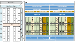 基于GPU的图计算硬件加速技术-毕业作品网站