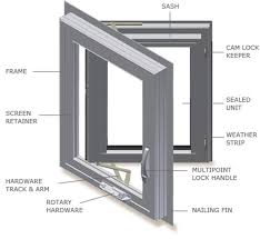 This chart demonstrates how the profile of the window frame affects the the chart below demonstrates the maximum standard window sizes for common window types that. Window Door Glossary Lux Windows Doors