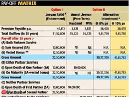 Lic Jeevan Saathi Unique Endowment Scheme For Couples The