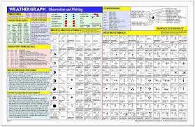 Wetter app wettersymbole bedeutung :. Wettersymbole Bedeutung Hute Aleman Para Ti Die Bedeutungserweiterung Generalisierung Der Bedeutung Ist Die Erweiterung Der Wortbedeutung Nach Dem Prozess Des Bedeutungswandels