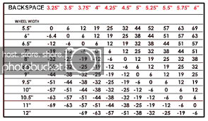 Wheel Offset Chart Upcoming Auto Car Release Date