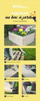 fabriquer mon bac a jardin design de jardin potager jardin potager palettes jardins en bois