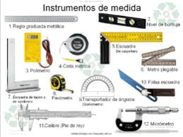 Resultado de imagen para MECANISMOS E INSTRUMENTOS DE MEDIDA