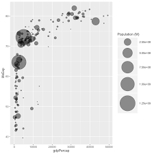 Bubble Plot With Ggplot2 The R Graph Gallery