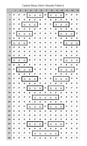 How To Convert A Knitting Pattern To The Loom The Vintage