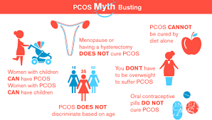 Women with polycystic ovary syndrome (pcos) often have difficulty getting pregnant. How To S Wiki 88 How To Get Pregnant With Pcos