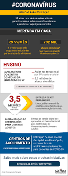 Prestes a expirar, dez medidas provisórias correm o risco de perder a validade se não forem votadas pelo congresso nacional nesta semana ou na próxima, incluindo a da reforma administrativa. Quais As Medidas Do Governo De Sp Para A Area Da Educacao Governo Do Estado De Sao Paulo