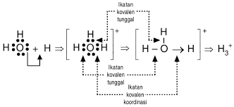 1h = 1 (kekurangan 1 elektron). Jelaskan Proses Pembentukan Ikatan Kovalen Koordinasi Pada Senyawa H3o Mas Dayat