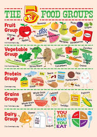 pin on healthy eating