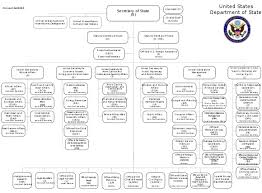 United States Department Of State Wikiwand