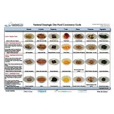 close this window dysphagia diet diet