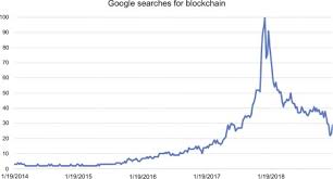 Regardless of whether rare pepes. A Panorama Of Applications Of Blockchain Technology To Energy Sciencedirect