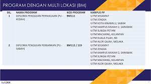 Kursus pengajian ini membolehkan pelajar untuk menyambung pengajian ke peringkat lebih tinggi pengajian diploma adalah mengikut ketetapan iaitu 2 tahun dan ianya terdapat hampir kebanyakan intitusi pengajian awam dan swasta seperti. Taklimat Rubrik Baharu Untuk Program Deemed Accredited Ppt Download