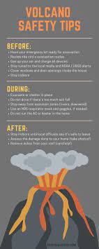 How To Prepare For A Volcanic Eruption: A Guide + Checklist