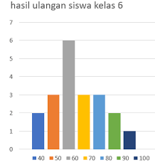 Maybe you would like to learn more about one of these? Pengolahan Data Kelas 6 Semester 2 Cerita Pendidikan