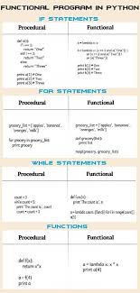 Functional Programming In Python Python Programming Python Computer Programming Languages