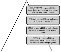 A) si b) din legea protectiei mediului nr. Education Sciences Free Full Text The Social Responsibility Among Higher Education Students Html