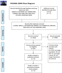 Check spelling or type a new query. A Network Meta Analysis On The Effectiveness And Safety Of Acupuncture In Treating Patients With Major Depressive Disorder Scientific Reports