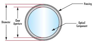 understanding optical specifications edmund optics