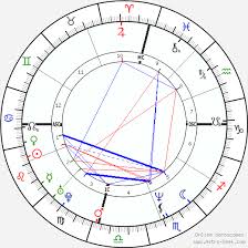 Lisa Kudrow Birth Chart Horoscope Date Of Birth Astro