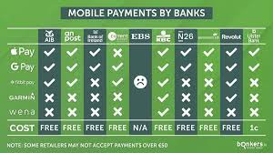 And if they should trust the company with their wallets. Permanent Tsb Launches Apple Pay For Customers Bonkers Ie