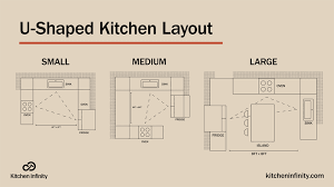 u shaped kitchen layout kitchen infinity
