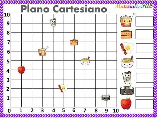 Mapa Interactivo: PLANO CARTESIANO/1º GRADO (Primer grado - Educación primaria - plano cartesiano)