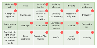Mood And The Menstrual Cycle A Missing Link In