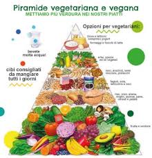 Va sicuramente integrata nei bambini vegani, che ne sono per certo carenti perché è una vitamina che si trova solo in prodotti di origine animale. Gli Effetti Delle Diete Vegane E Vegetariane Sui Bambini Alimentazione Bambini