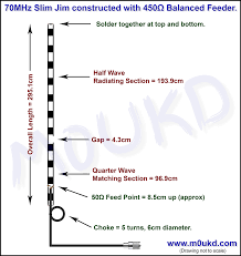 Slim Jim J Pole Antenna Calculator Slim Jims Ham Radio Ham Radio Antenna