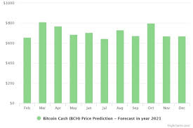 This led to the creation of bitcoin cash's new rival, bitcoin sv (bsv), and a hash war that further knocked bitcoin cash value to a new low of around $80 per coin. Bitcoin Cash Price Prediction How Much Is It Worth In 2021 Wazirx Blog