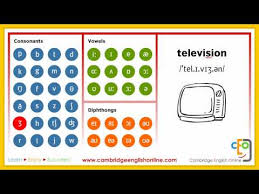 Videos Matching Phonemic Chart Animated Complete Revolvy