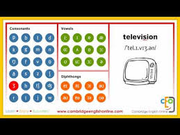 videos matching phonemic chart animated complete revolvy