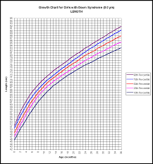 Growth Charts For Children With Down Syndrome