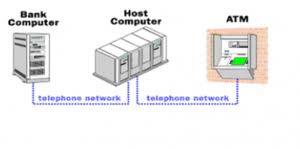 We did not find results for: Automated Teller Machine Block Diagram Types Its Working