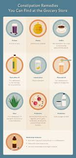 Pin On Home Remedies