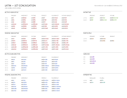 easy to read verb conjugation chart he has one for each