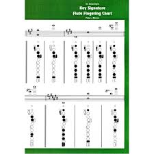 Music key signatures are sharps and flats immediately following the clef sign. Flute Key Signature Fingering Chart