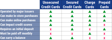 27 best low interest credit cards 2019