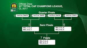 Keep up with the latest news, photo albums, videos, fixtures, team profiles and statistics. Caf On Twitter Here Are The Final Caf Champions League Groups Cafcl