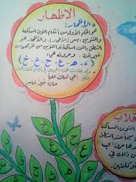 هداية الرحمن فى تيسير شرح احكام التجويد للاطفال Pdf Pin On علم التجويد