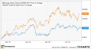 3 top energy stocks to buy in september the motley fool