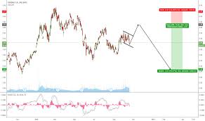 Ggb Stock Price And Chart Nyse Ggb Tradingview