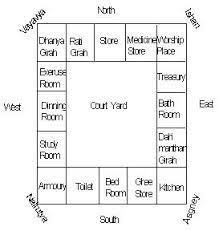 Innovative Concepts To Buy Sell Rent Commercial And Residential Properties Construction And Real Esta West Facing House Home Design Floor Plans My House Plans