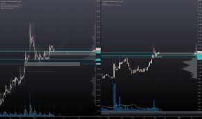 4 511 470 просмотров 4,5 млн просмотров. Gme Aktienkurs Und Chart Nyse Gme Tradingview