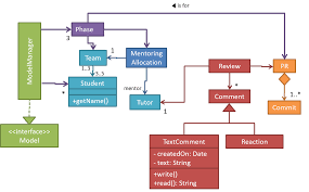 Dear friends, one of my friends asked me a programming puzzle yesterday, but i dont know the answer! Cs2103 T Website Textbook Printable